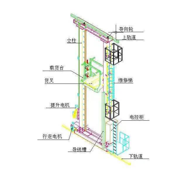 堆垛机的重要结构组成