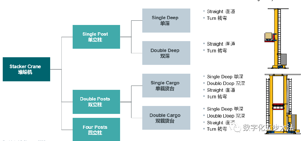 托盘立库堆垛机若何做到 更高 更快 更强？