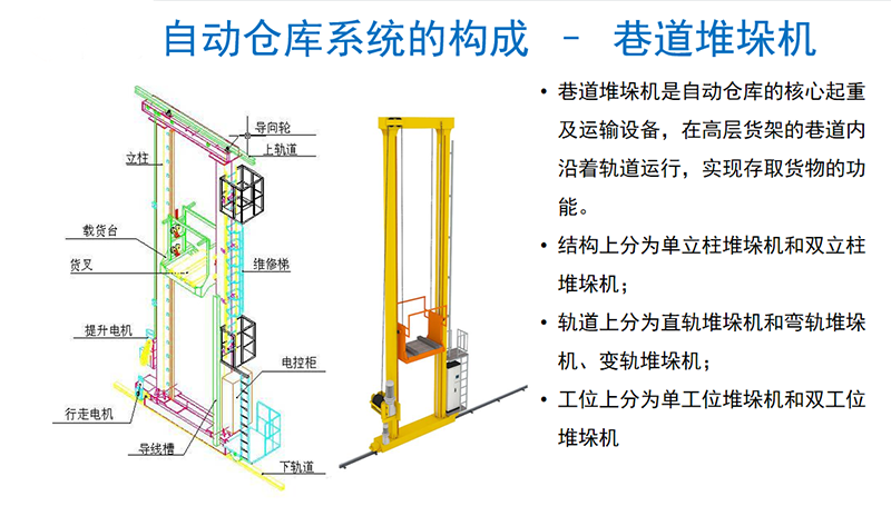 1760605370843199 ?堆垛机工作道理深度解析(附结构图解与工作流程)